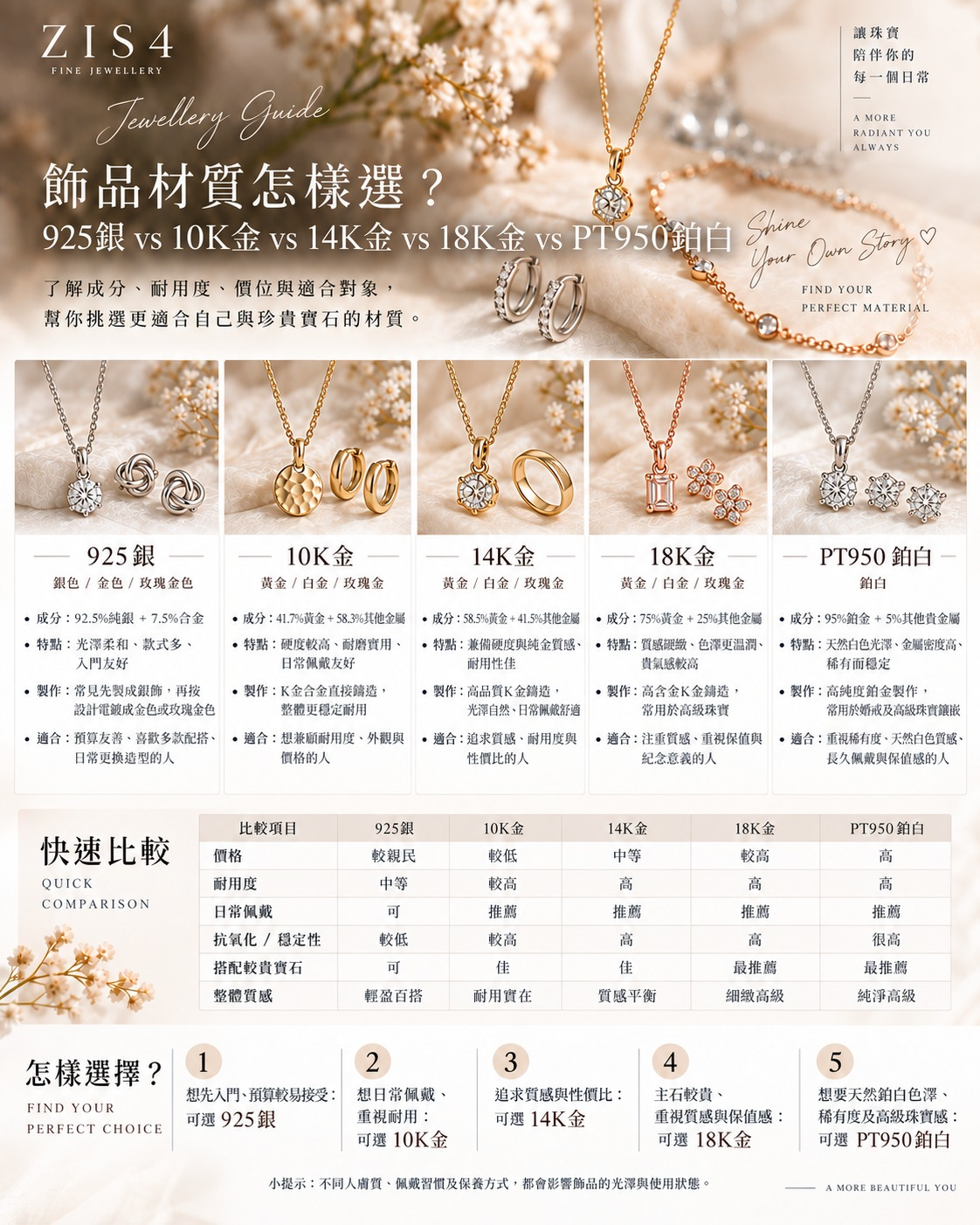 FD224 加購品 925銀/10K/18K金吊墜(可鑲1~2cts任意形狀培育鑽石) - 多色