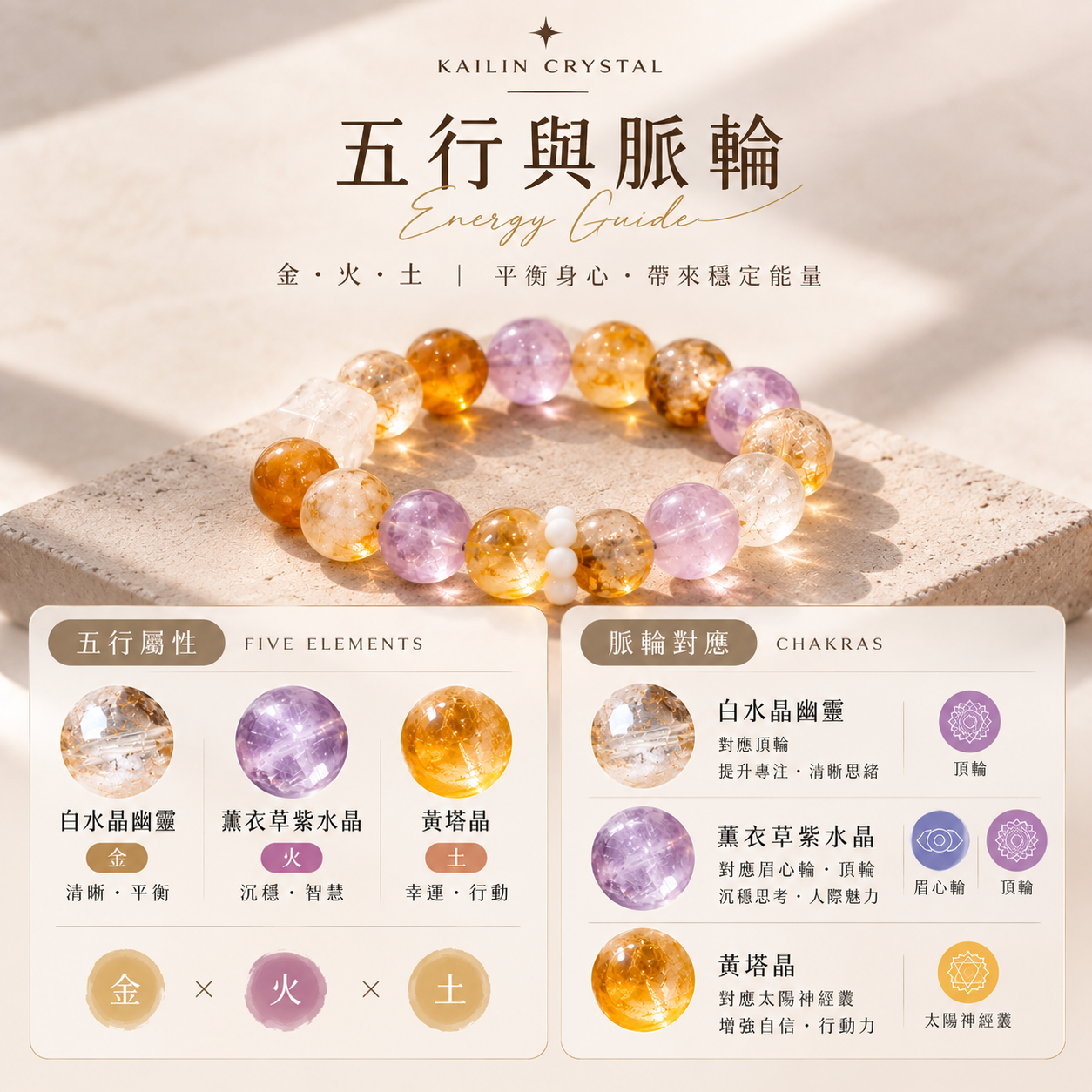 晨曦紫境天然水晶手鍊五行與脈輪介紹,白水晶幽靈屬金、薰衣草紫水晶屬火、黃塔晶屬土|KAILIN CRYSTAL