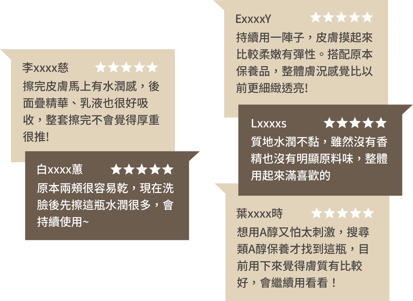 肌活淨透重生水，獲得顧客96%滿意度