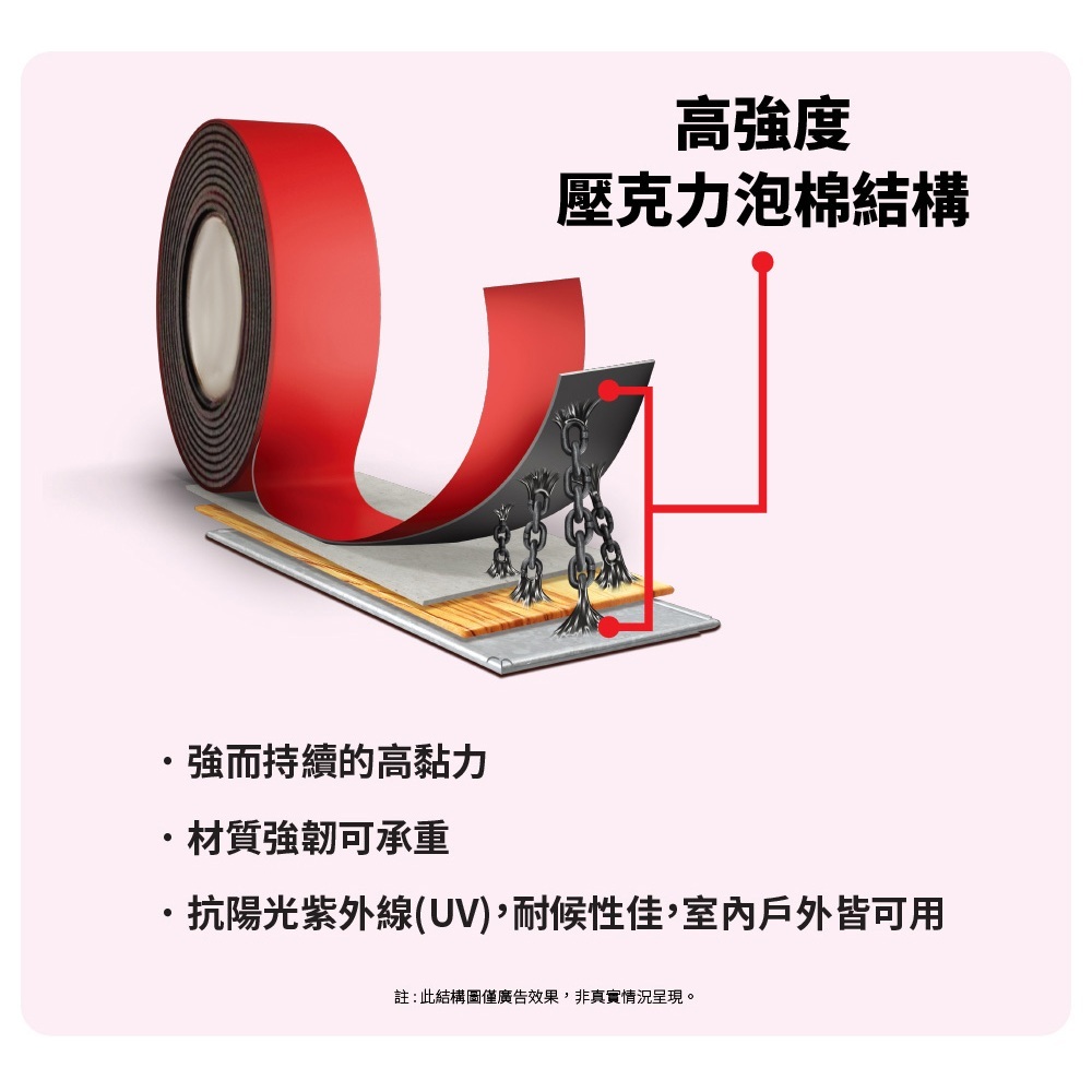 3M SCOTCH 超強力 雙面膠帶 12mm / 18mm 防水 金屬 多用途