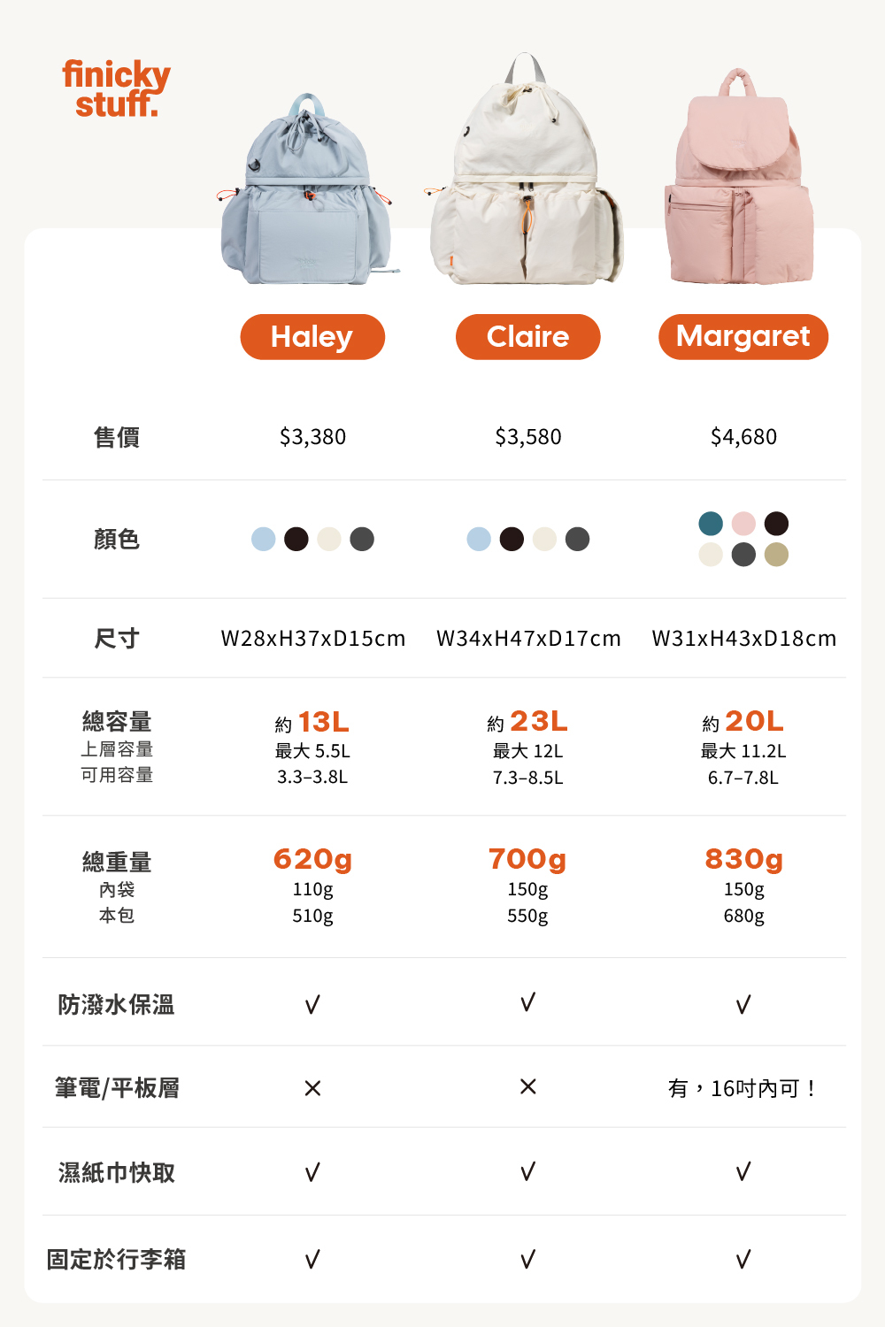 finicky後背包比較
