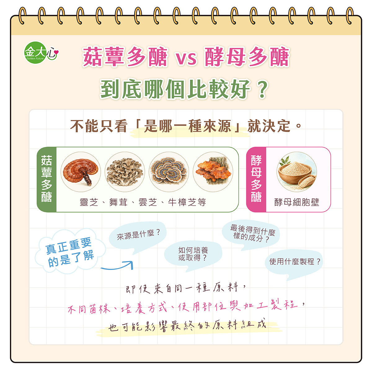 菇蕈多醣與酵母多醣差異,需了解來源、培養方式與加工製程
