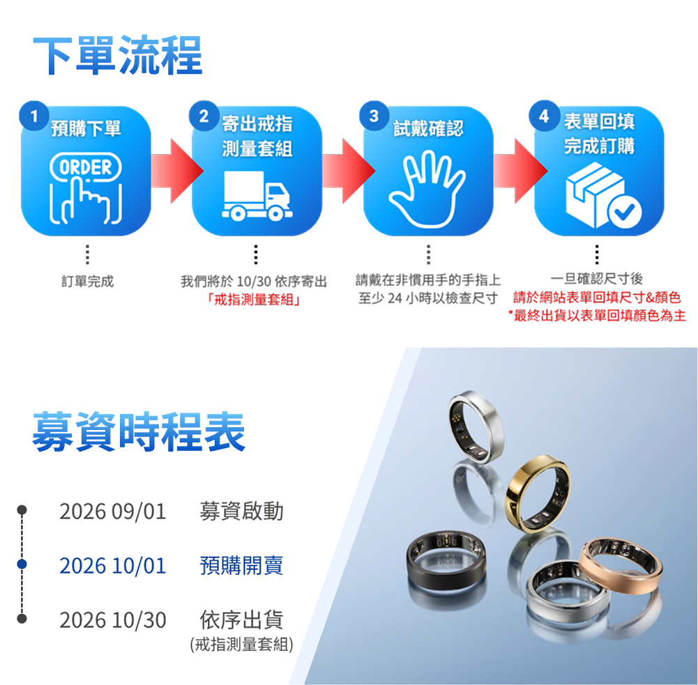 RingConn Gen 3 AI 智慧戒指下單流程&募資時程表