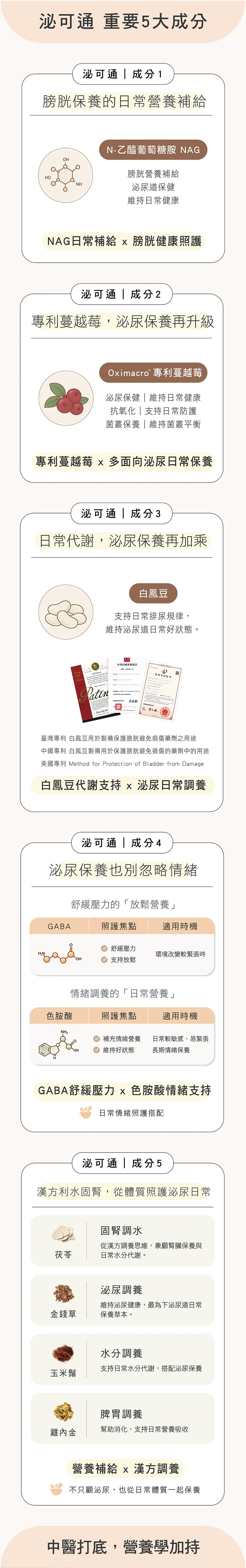 HOMI泌可通5大核心成分 N-乙醯基葡萄糖胺NAG 專利蔓越莓 幫助白鳳豆代謝與GABA色胺酸舒壓及漢方利水固腎草本