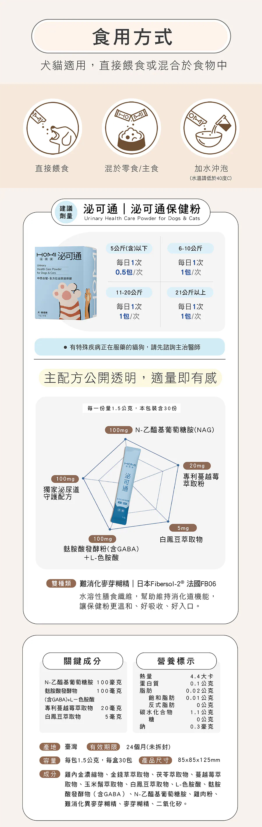 HOMI泌可通食用方式與犬貓餵食劑量表 每一份量1.5克透明配方含NAG 獨家泌尿道守護與營養標示說明
