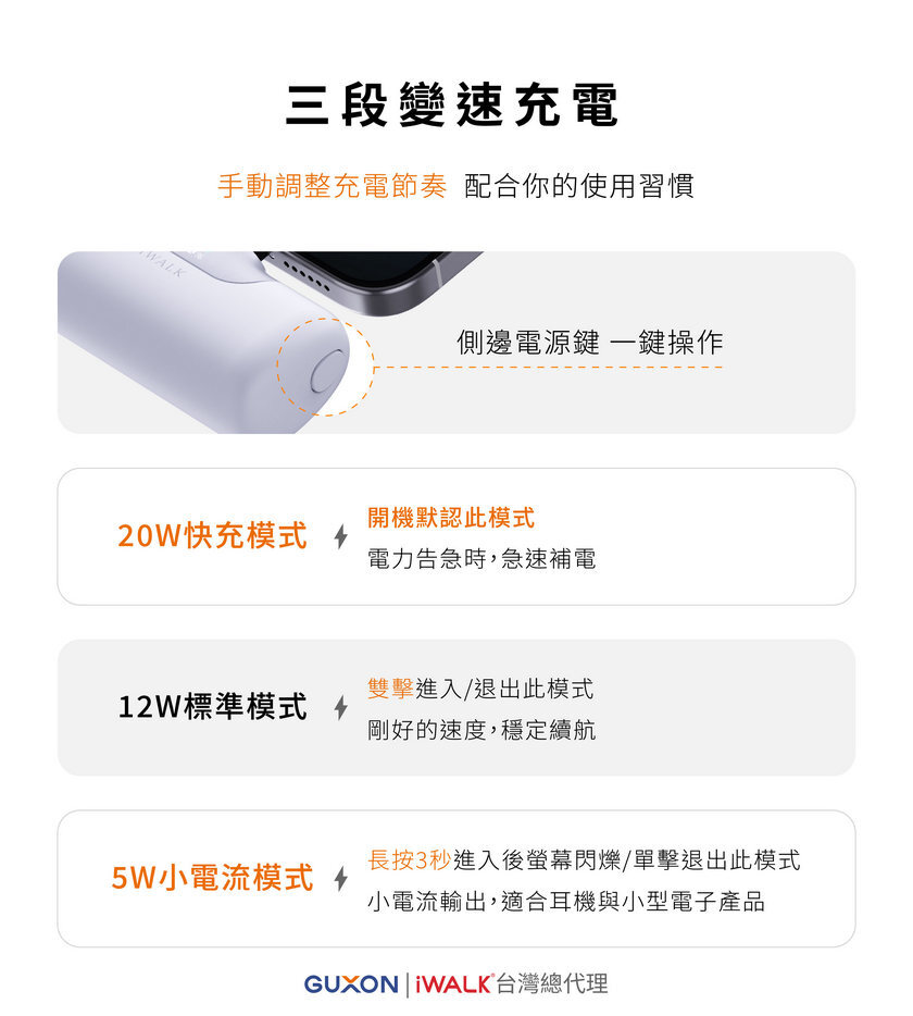 iWALK 六代口袋行動電源三段快速充電模式示意,展示不同充電模式