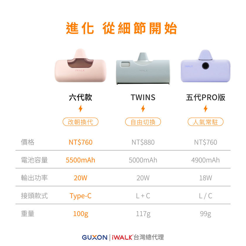 iWALK 六代口袋行動電源與其他款式規格比較圖,呈現不同產品間的規格差異
