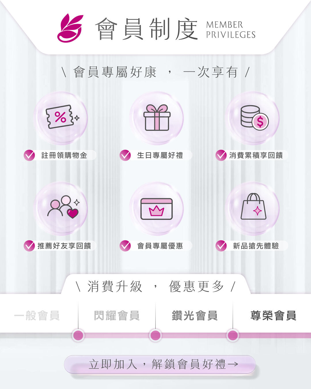 羅麗芬會員制度會員福利圖