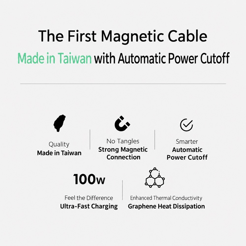 GUXON 100W magnetic cable features: made in Taiwan, strong magnetic connection, automatic power cutoff and graphene heat dissipation