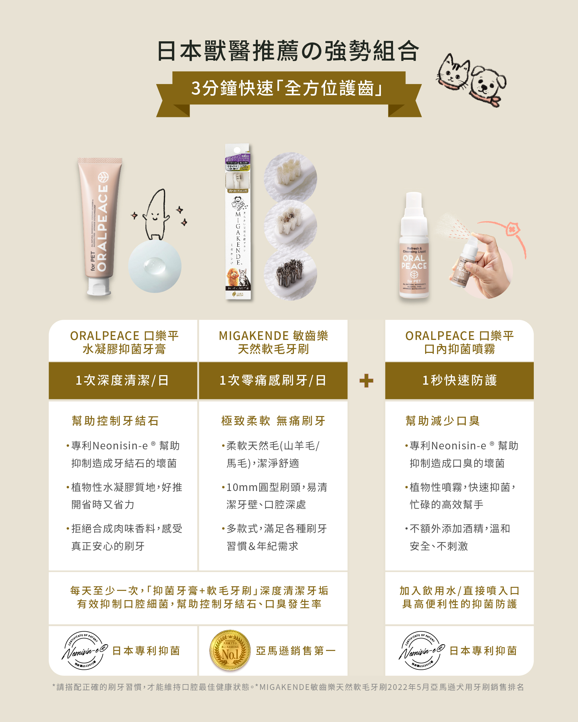 MIGAKENDE 敏齒樂迷你款搭配ORALPEACE口樂平犬貓口腔清潔用品的完整潔牙組合