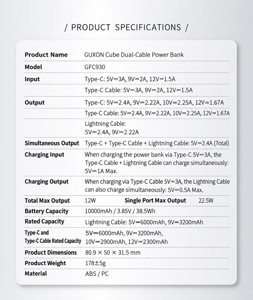 Cube solid-state dual-cable power bank specifications: model GFC930, battery 10000mAh / 3.85V / 38.5Wh, maximum output 22.5W, rated capacity on the Lightning cable 5V 6000mAh, dimensions 80.9 by 50 by 31.5mm, weight 178 plus or minus 5g, materials ABS and PC