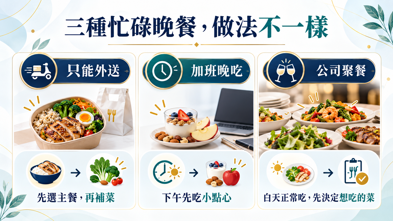 三種忙碌晚餐比較,分為只能外送、加班晚吃與公司聚餐。