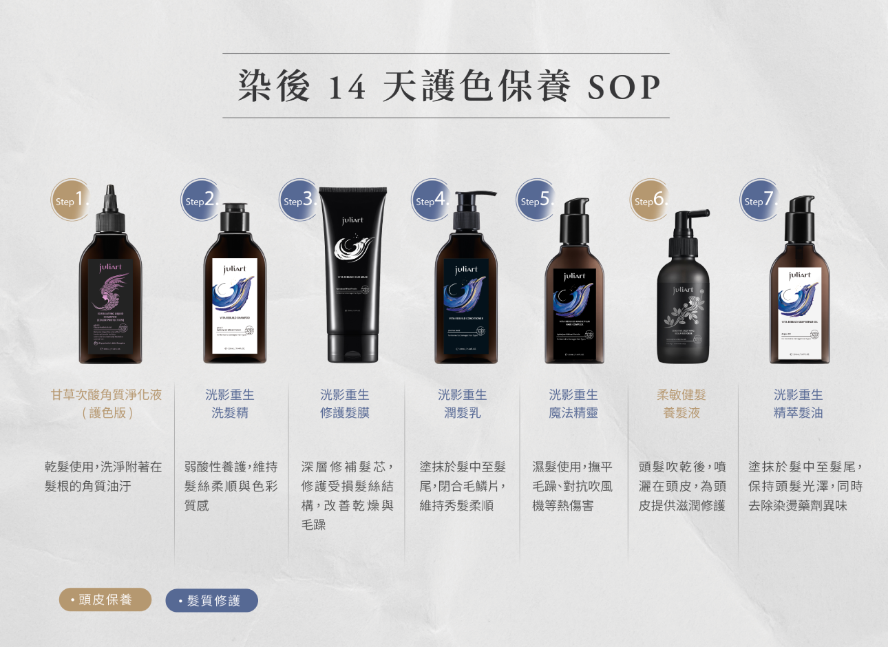 染後 14 天護色保養 SOP,把好習慣融入日常每一天