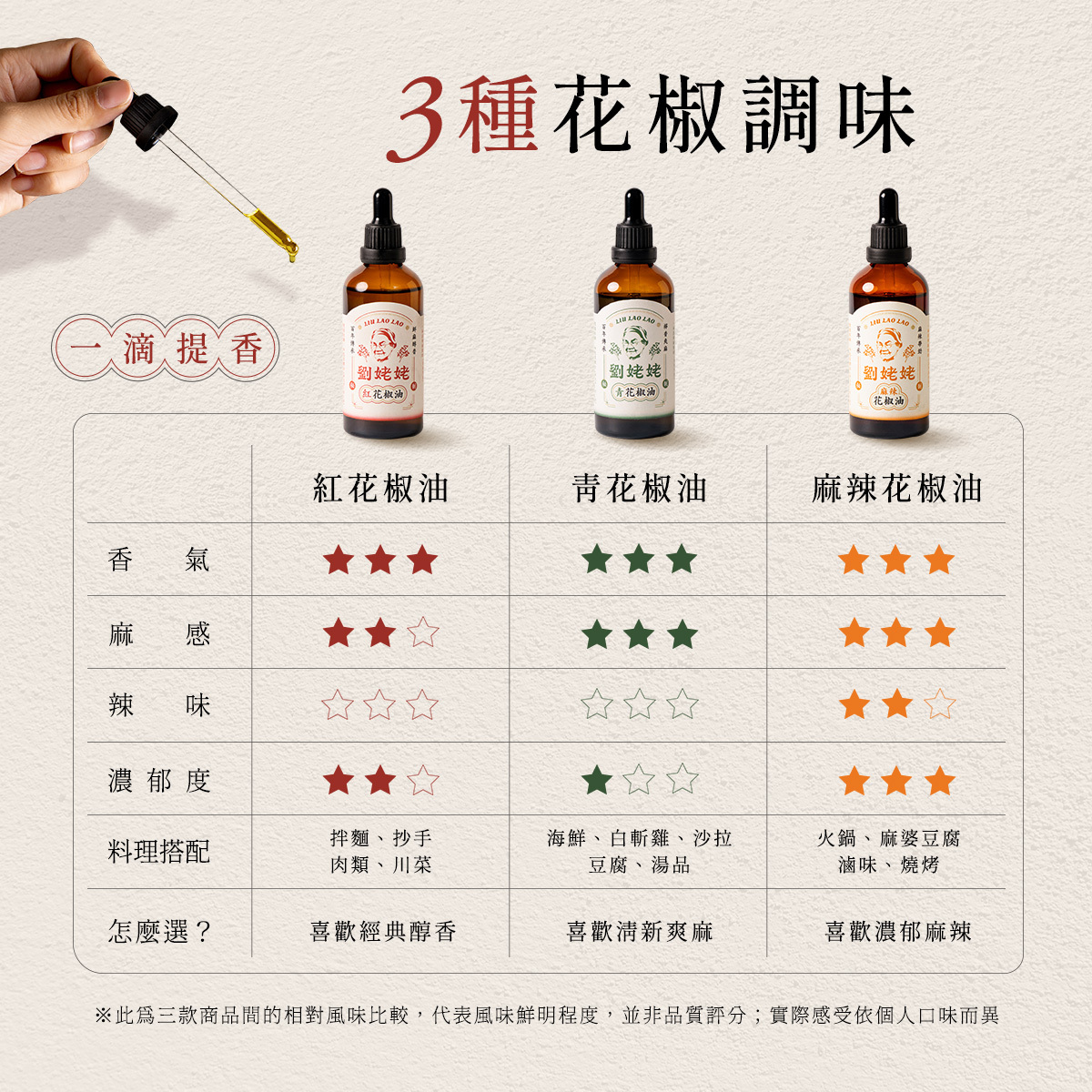 劉姥姥花椒油迷你隨身瓶10ml三入組