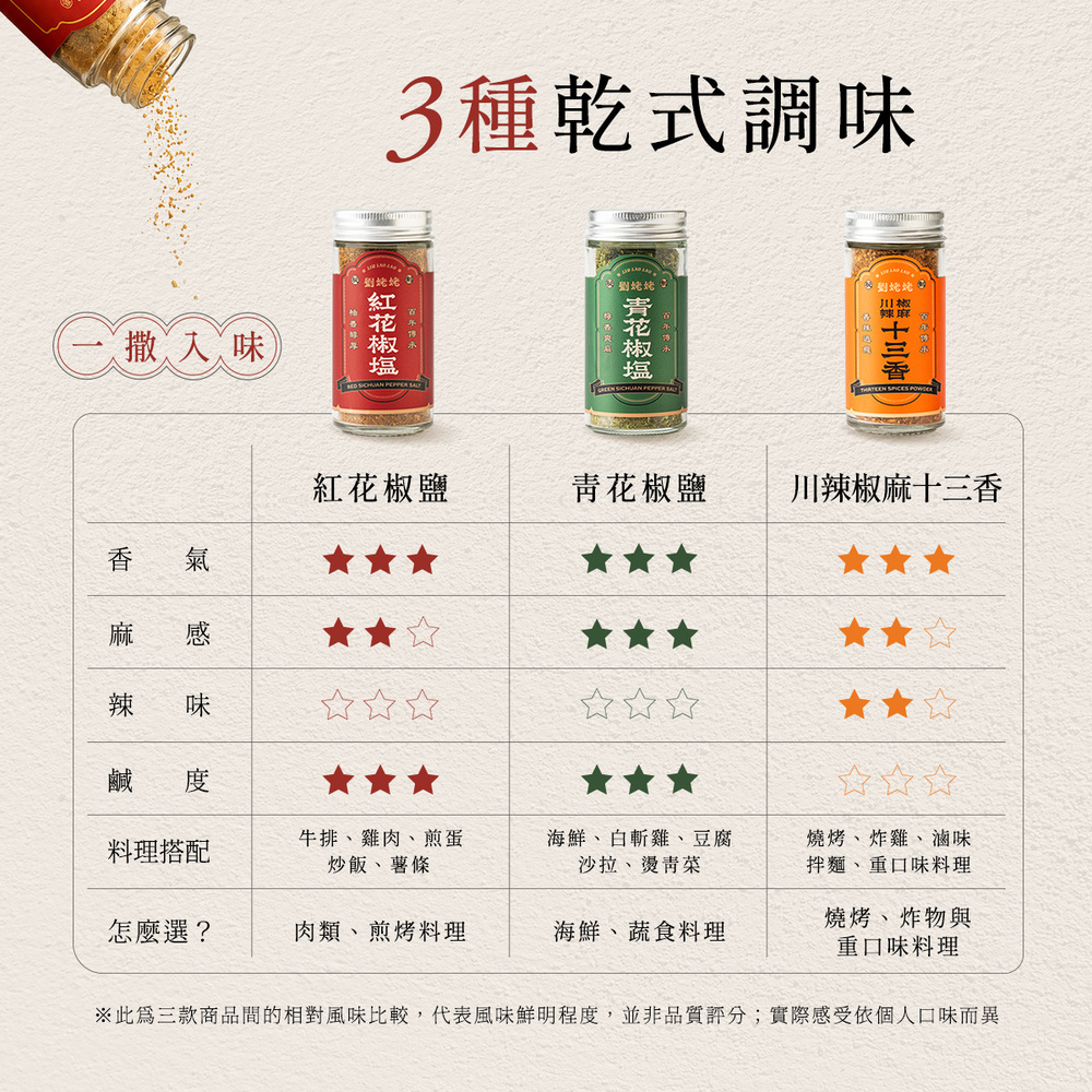 劉姥姥迷你花椒鹽粉三入組（紅花椒鹽/青花椒鹽/川辣椒麻十三香）
