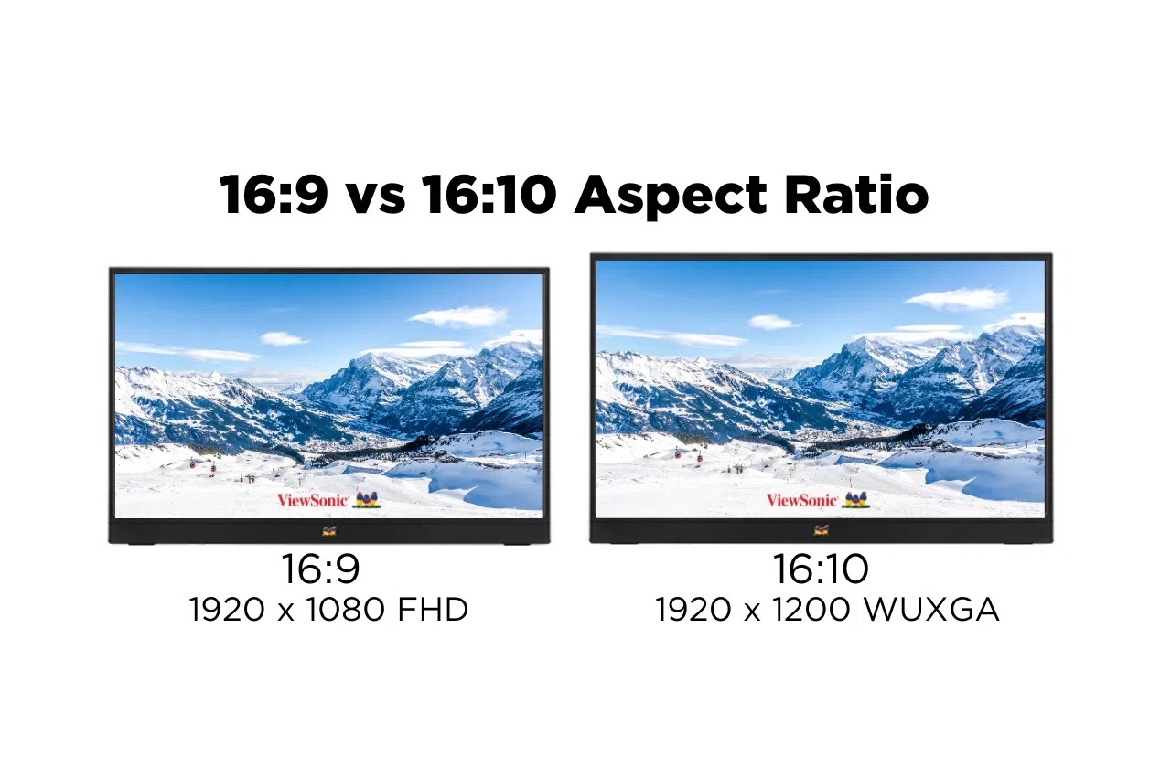 ViewSonic「16:9 vs 16:10 Aspect Ratio」螢幕比例對照圖,左側為 16:9(1920 x 1080 FHD)螢幕、右側為 16:10(1920 x 1200 WUXGA)螢幕,皆顯示同一張雪山滑雪場景,右側螢幕垂直方向較高,呈現 16:10 比 16:9 多出的顯示範圍。