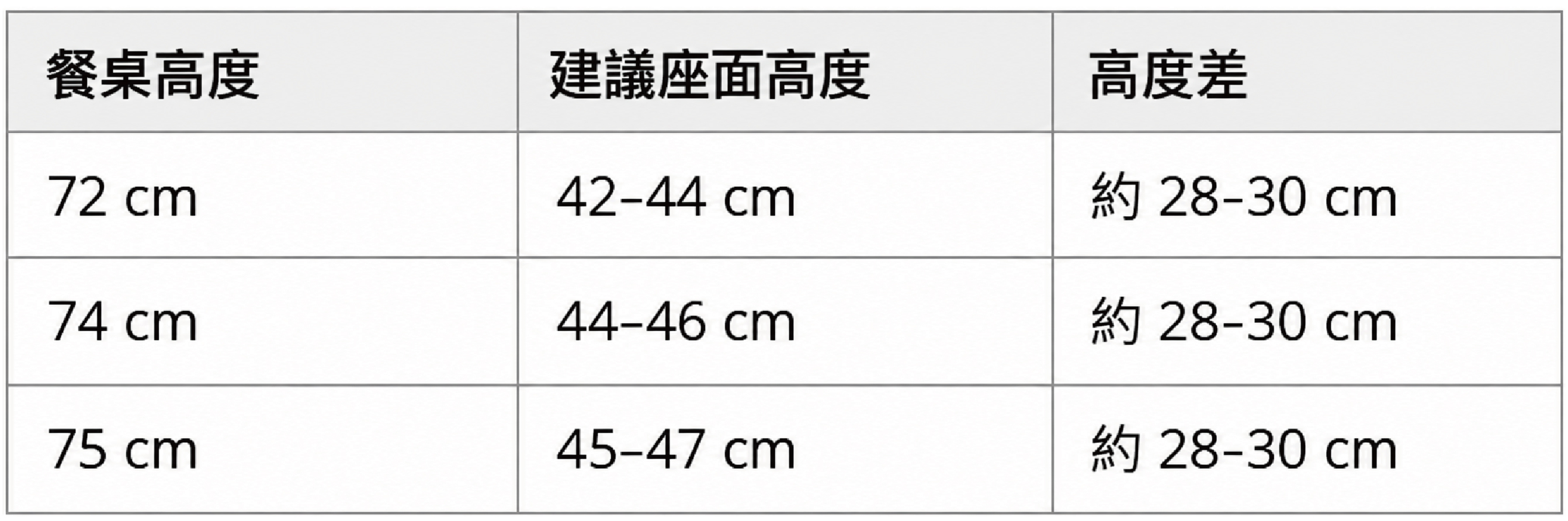 餐桌高度與餐椅高度對照表