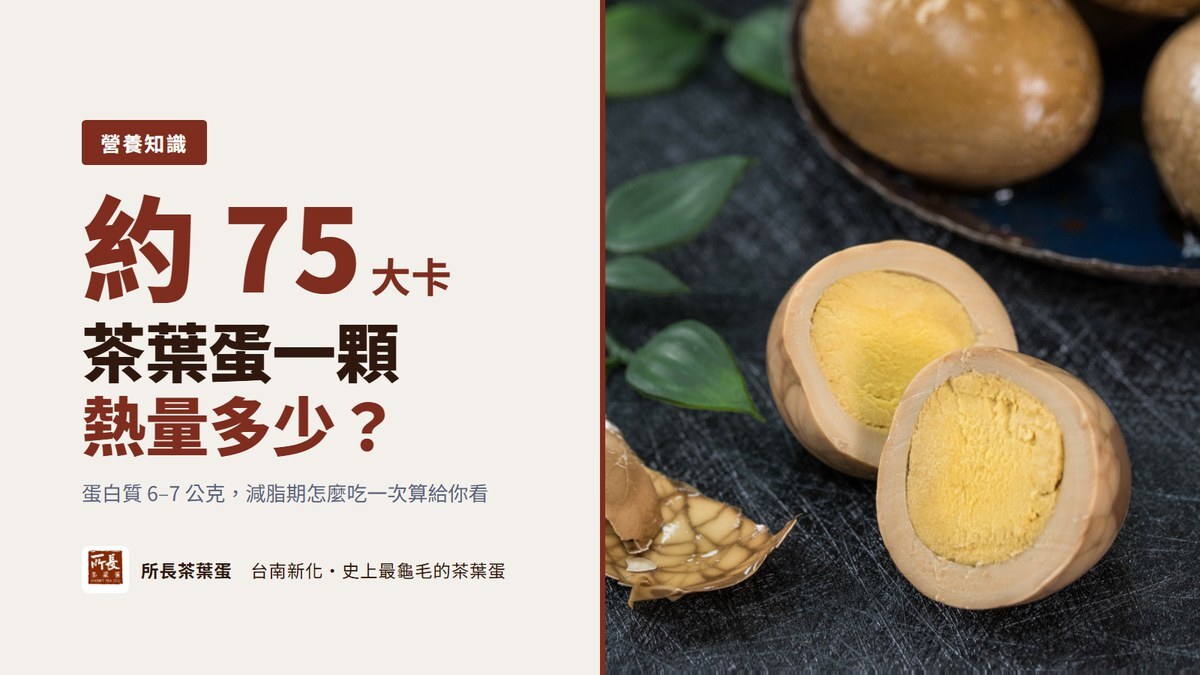 「茶葉蛋一顆熱量多少」主視覺:米白底,左側大字「約 75 大卡」,右側是所長原味茶葉蛋的商品照,一顆剖開露出完整蛋黃