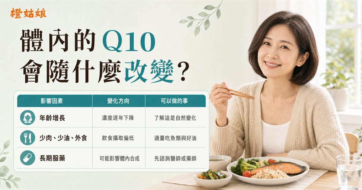 體內的 Q10改變