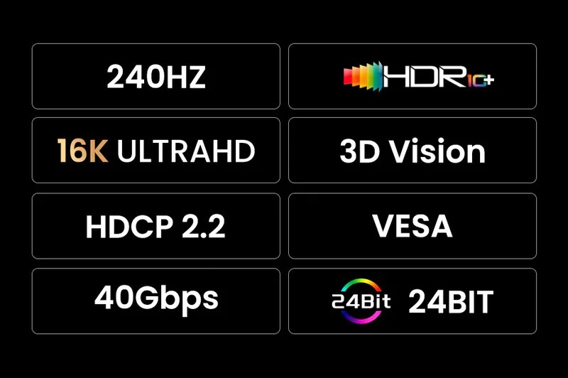 UGREEN DP2.1 80Gbps 16K 顯示卡傳輸線 | 支援 4K 240Hz