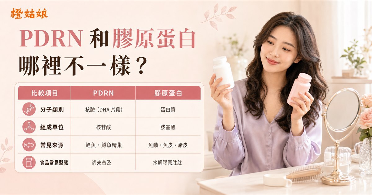 PDRN 和膠原蛋白 差別