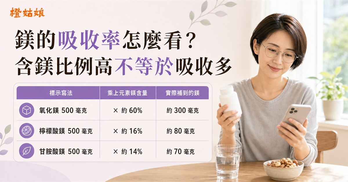 鎂的吸收率怎麼看