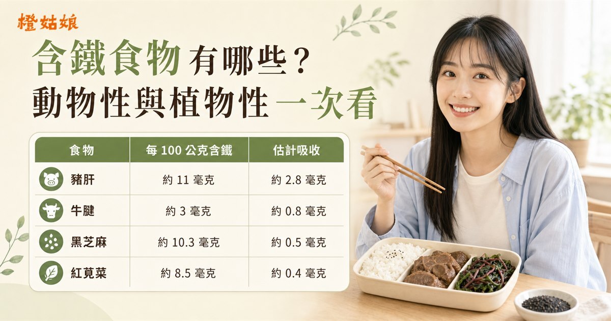 含鐵食物有哪些