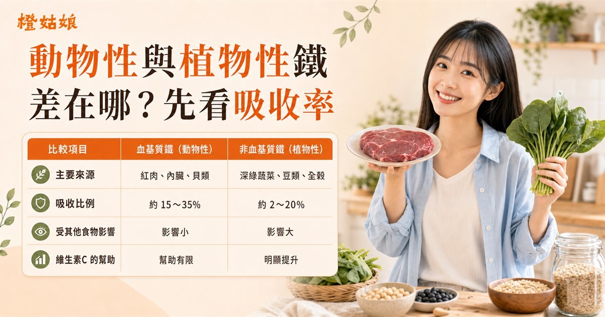 動物性與植物性鐵差在哪