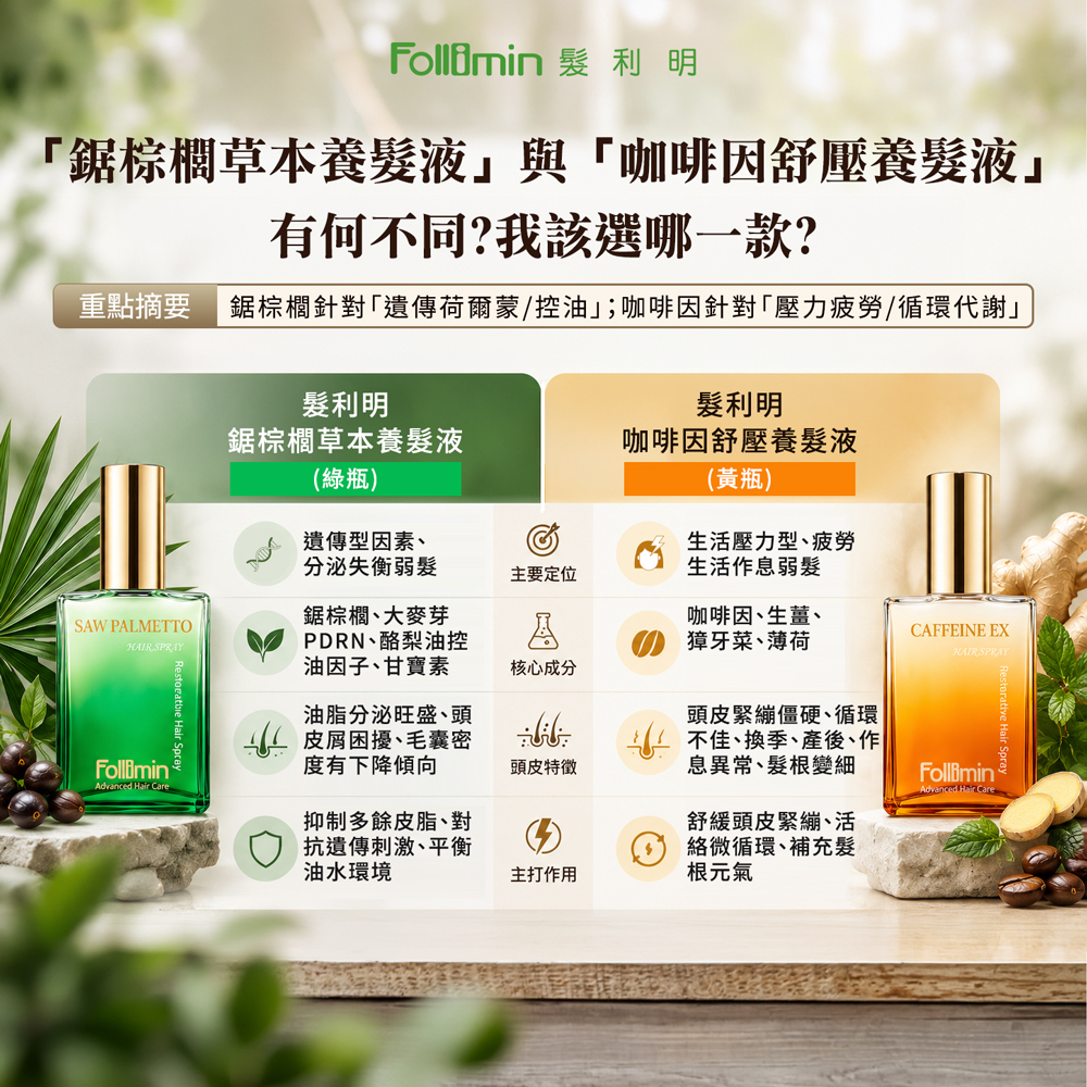 髮利明鋸棕櫚草本養髮液與咖啡因舒壓養髮液有何不同?該選哪一款?