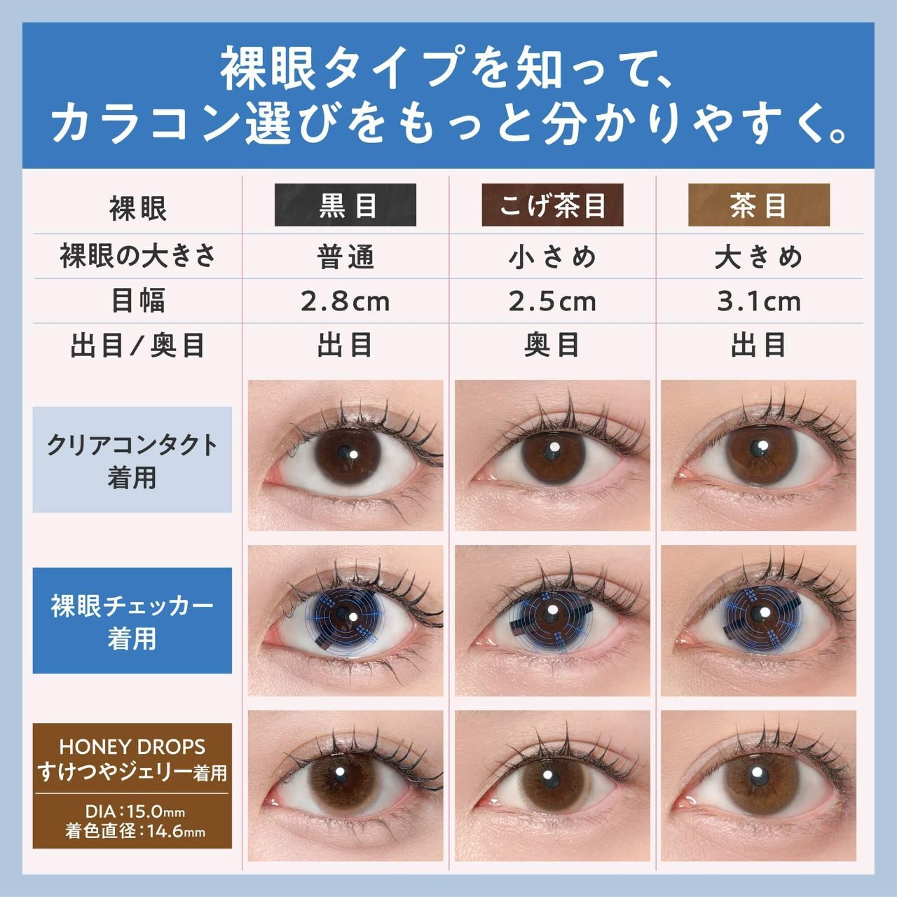 Eye Size Checker 1 day (2片裝)