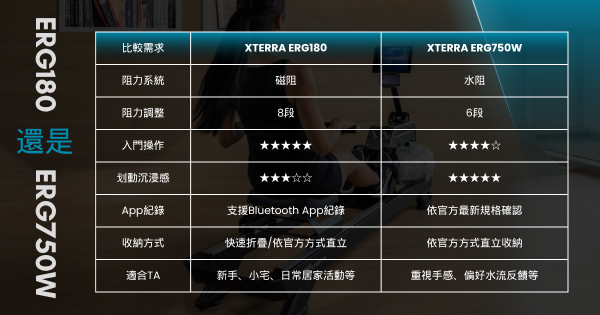 划船機推薦 - 磁阻還是水阻
