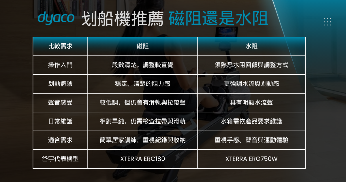 划船機推薦ERG180還是ERG750W