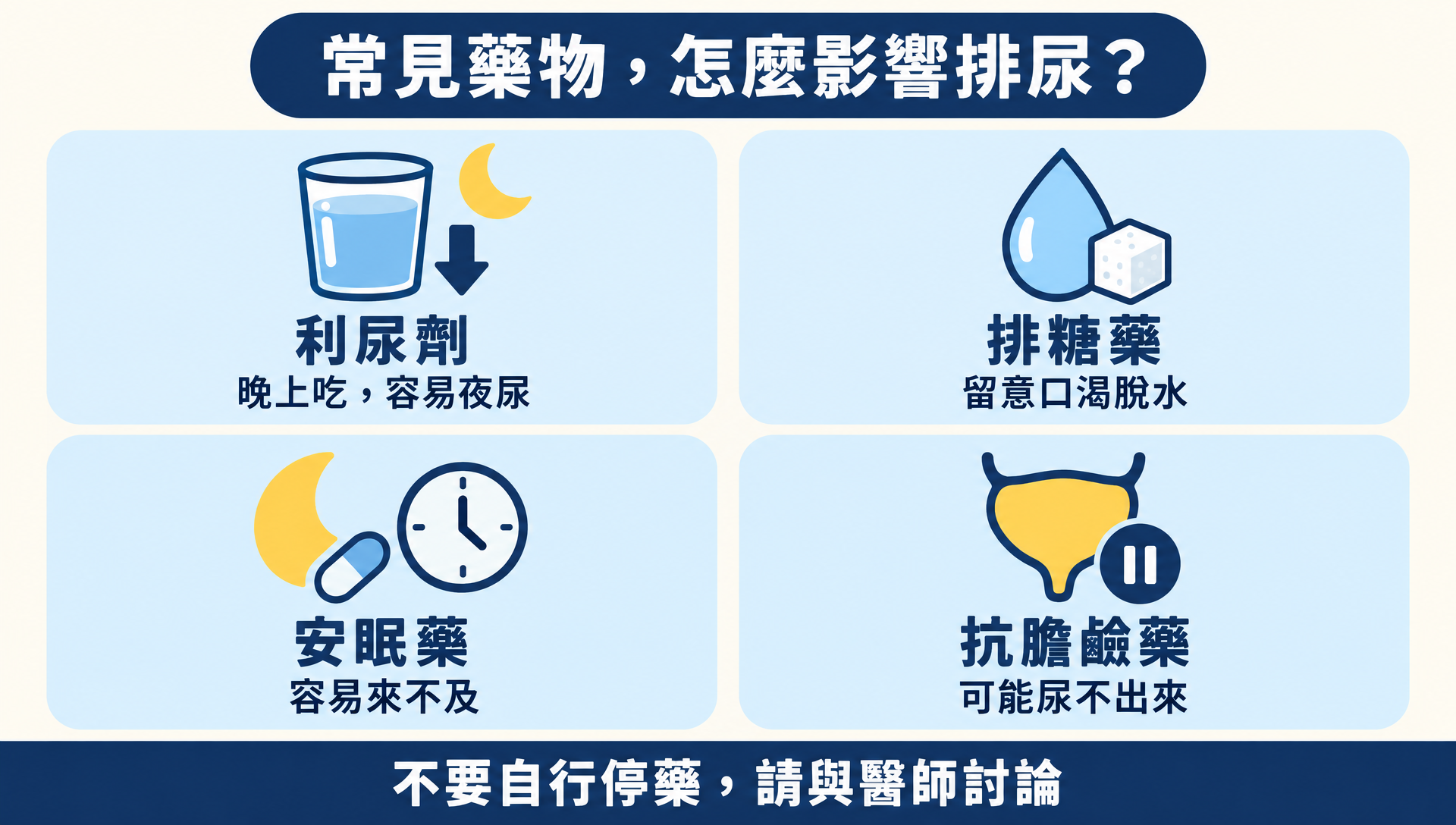常見藥物怎麼影響排尿：利尿劑、排糖藥、安眠藥、抗膽鹼藥