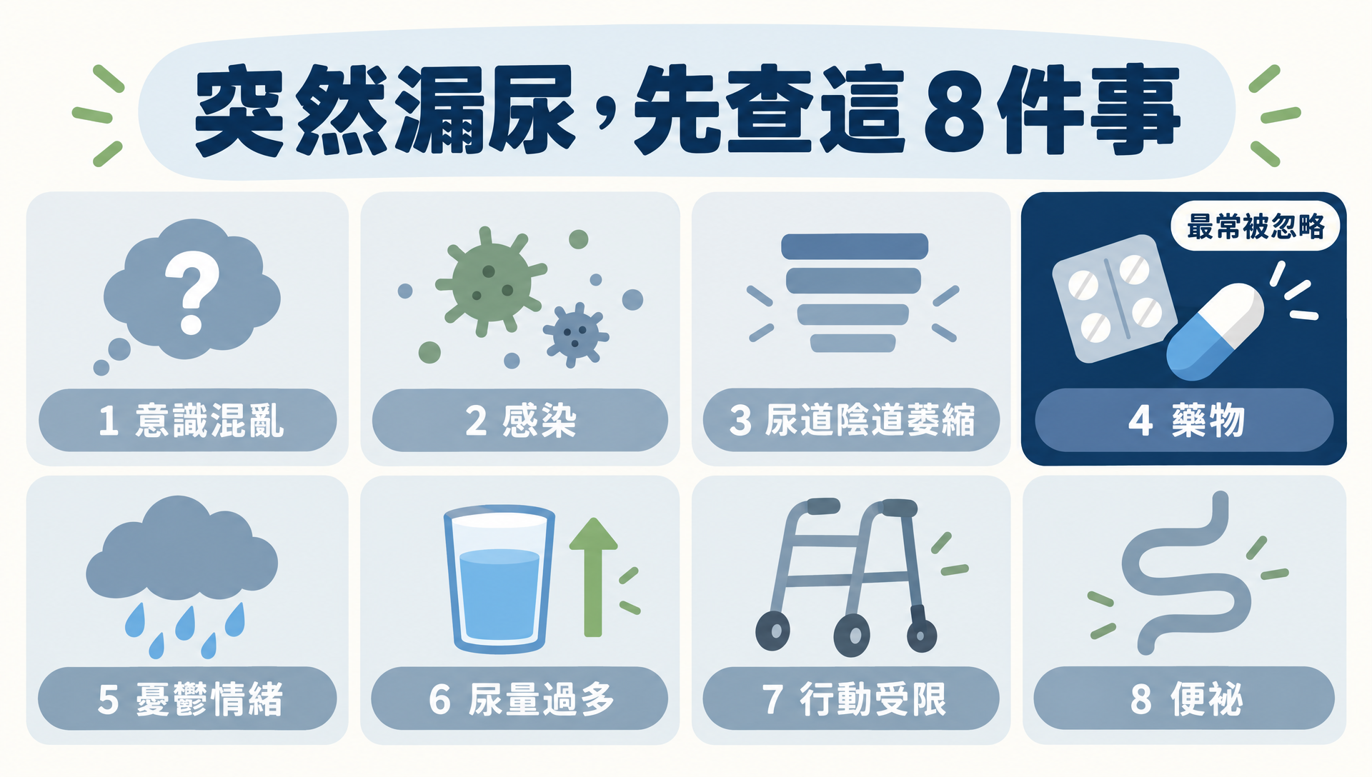 突然漏尿，先查這 8 件事（DIAPPERS 8 個可逆原因）