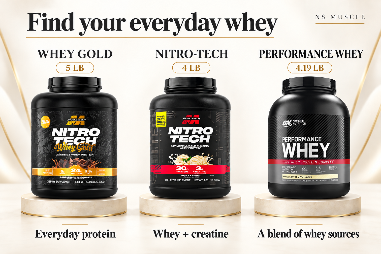 Great-value whey selection: MuscleTech Whey Gold 5 lb, Nitro-Tech 4 lb and ON Performance Whey