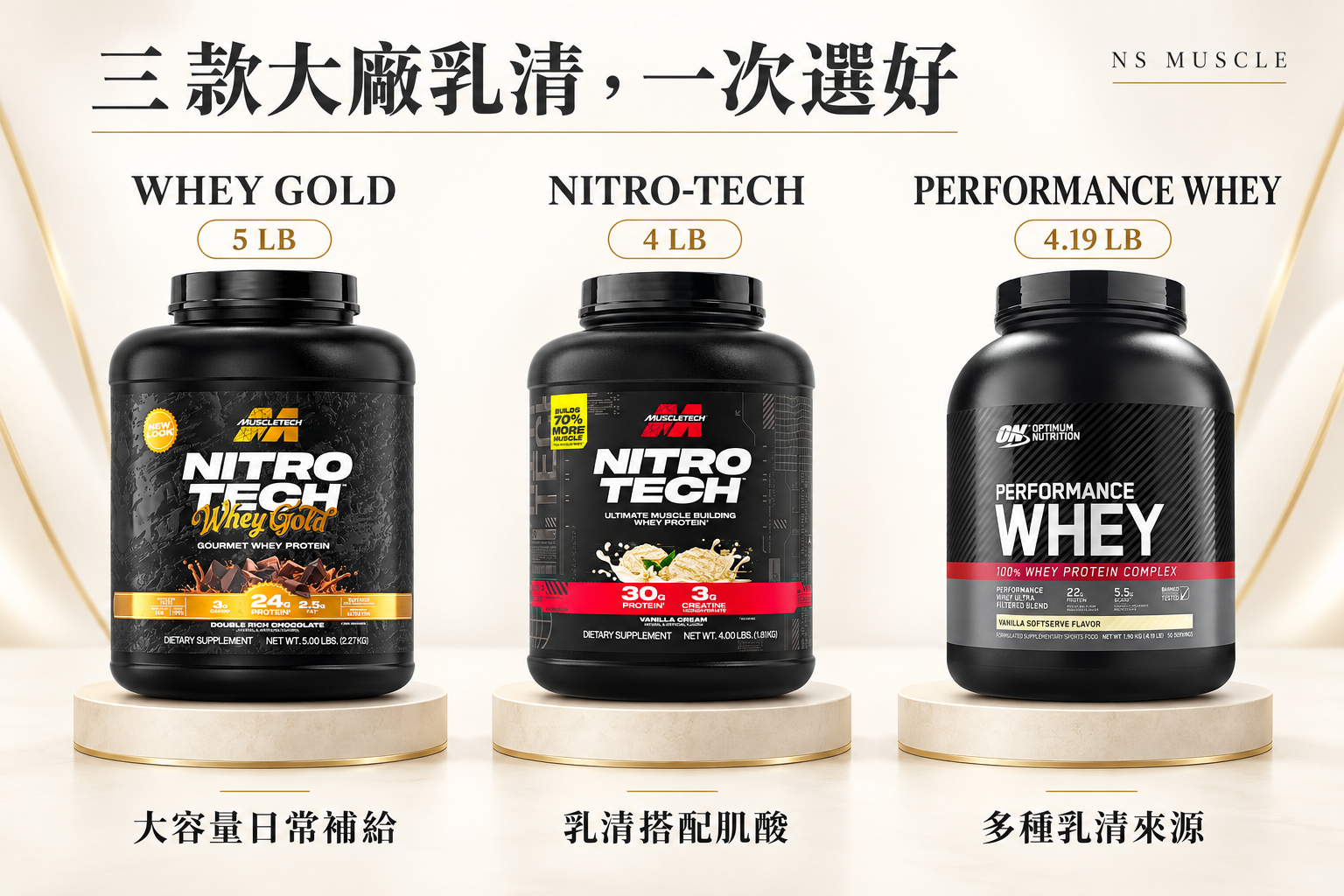 國際大廠抗漲乳清：MuscleTech 金牌 5 磅、Nitro-Tech 4 磅與 ON Performance Whey