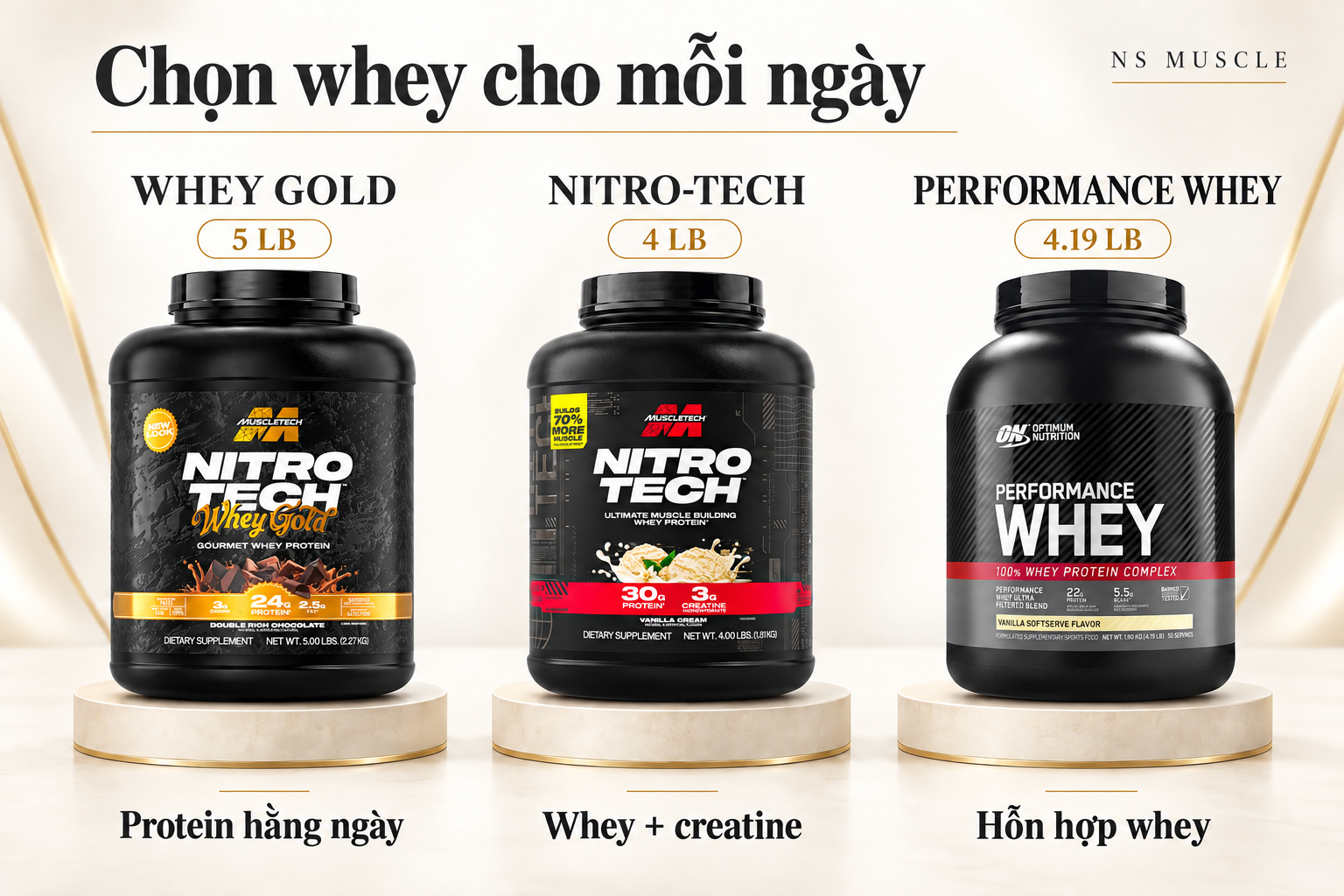 Whey giá tốt: MuscleTech Whey Gold 5 lb, Nitro-Tech 4 lb và ON Performance Whey