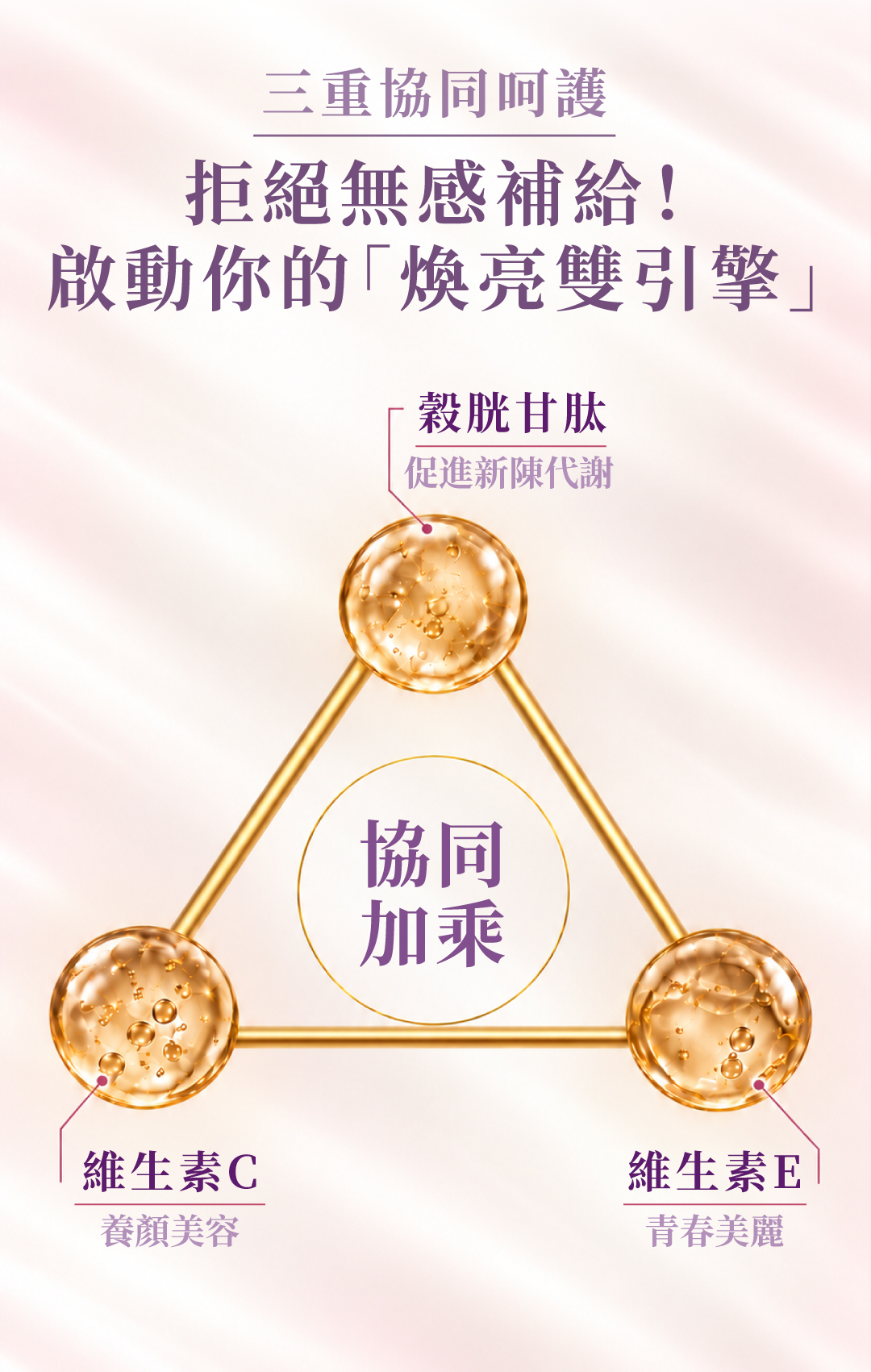 曜白EX啟動煥亮雙引擎，以穀胱甘肽促進新陳代謝，搭配維生素C與維生素E三重協同加乘，拒絕無感補給。