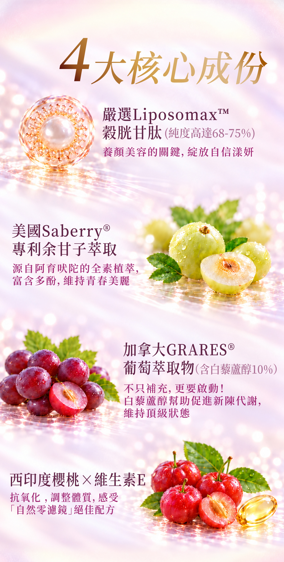採用 Liposomax™ 微脂體包覆技術的穀胱甘肽膠囊，突破傳統限制且品質穩定，讓養顏精華真正被身體吸收。