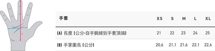 【HORSEFEATHERS】滑雪手套尺寸對照表