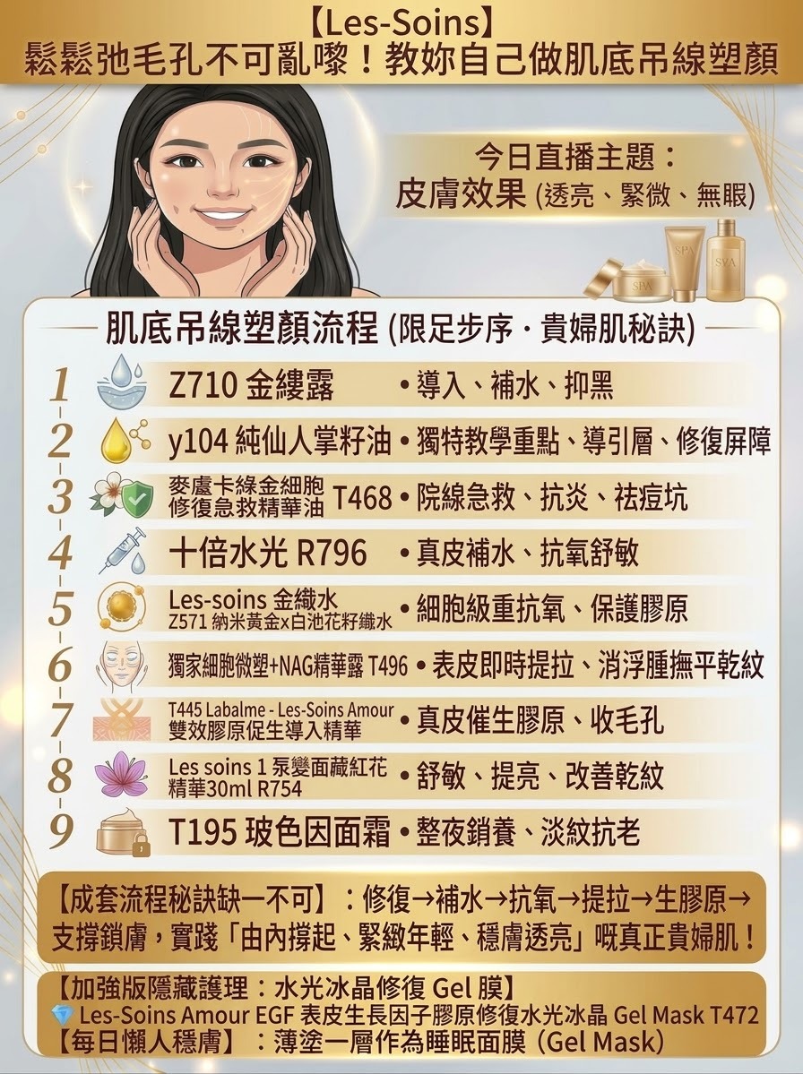 護膚成分研究所【抗老抗垂必學】鬆弛毛孔不可亂搞！