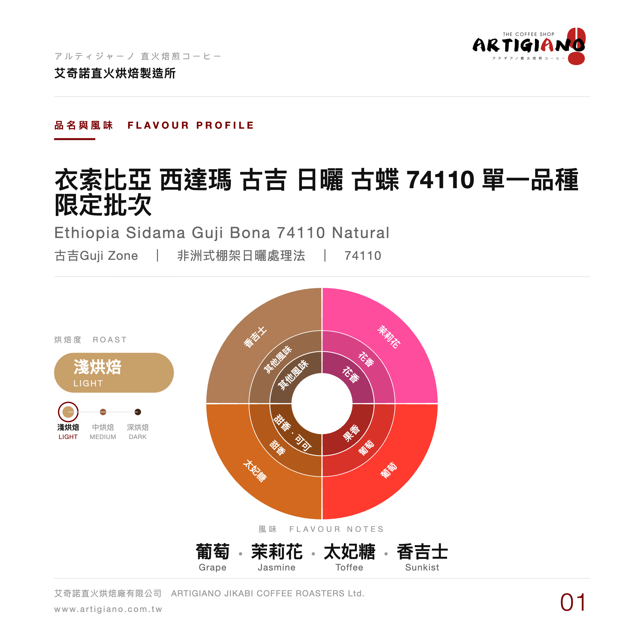 衣索比亞 西達瑪 古吉 日曬 古蝶 74110 單一品種 限定批次｜非洲式棚架日曬處理法、淺烘焙