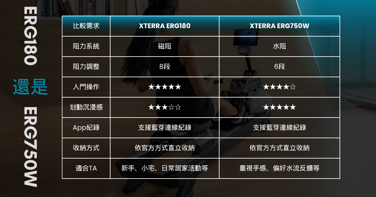 ERG180還是ERG750W