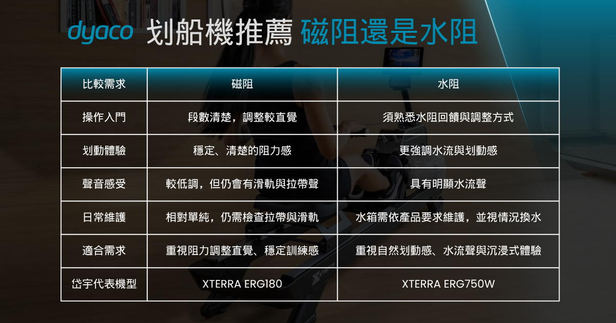 划船機推薦水阻還是磁阻