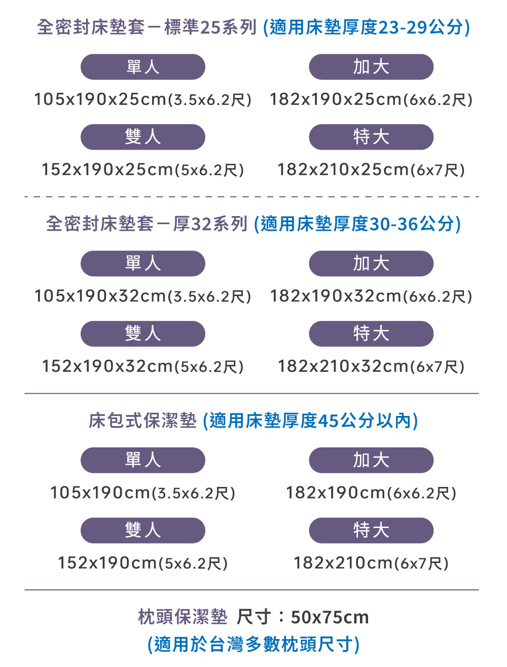 寢之堡保潔墊尺寸選擇