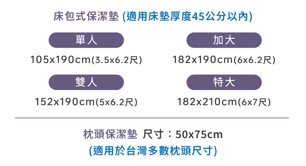 寢之堡保潔墊尺寸選擇