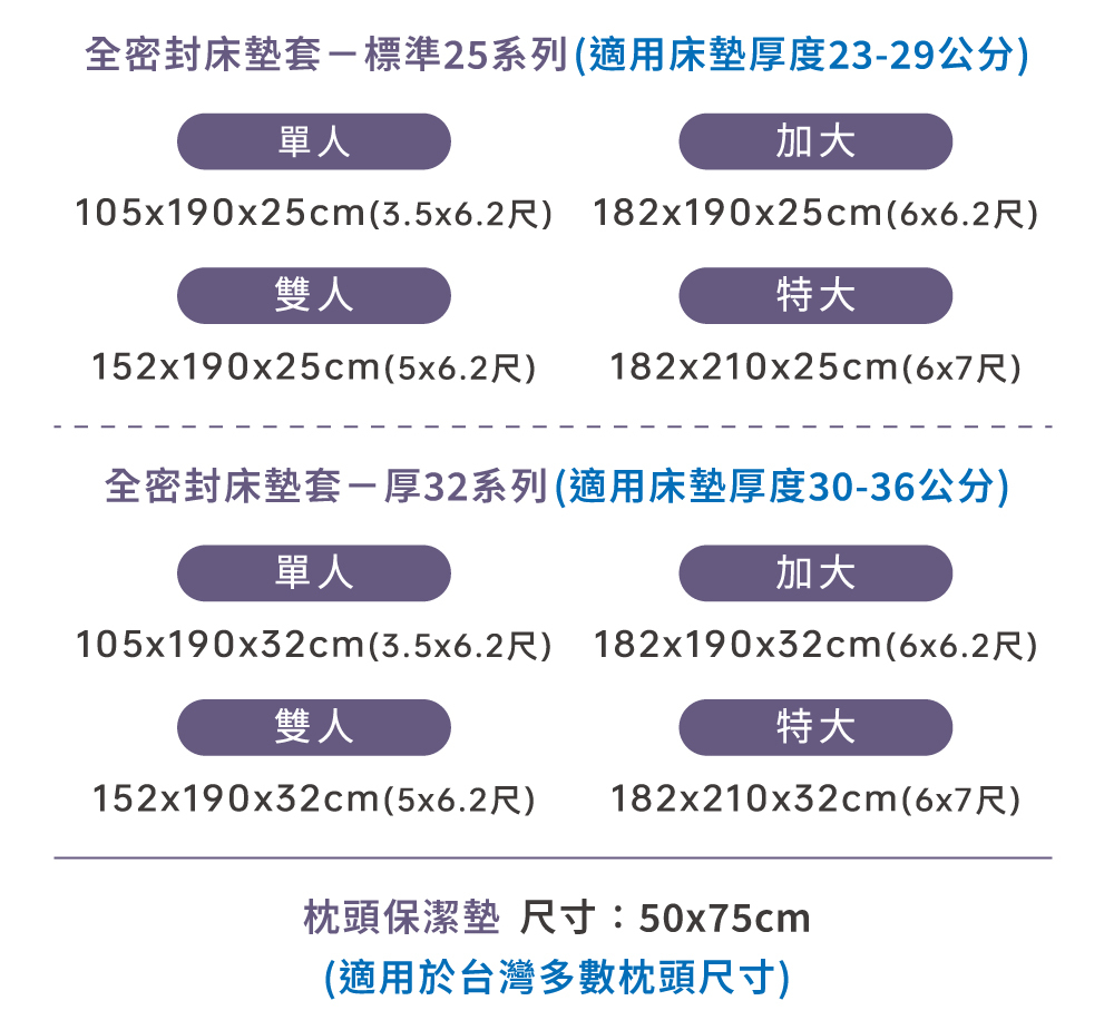 寢之堡保潔墊尺寸選擇