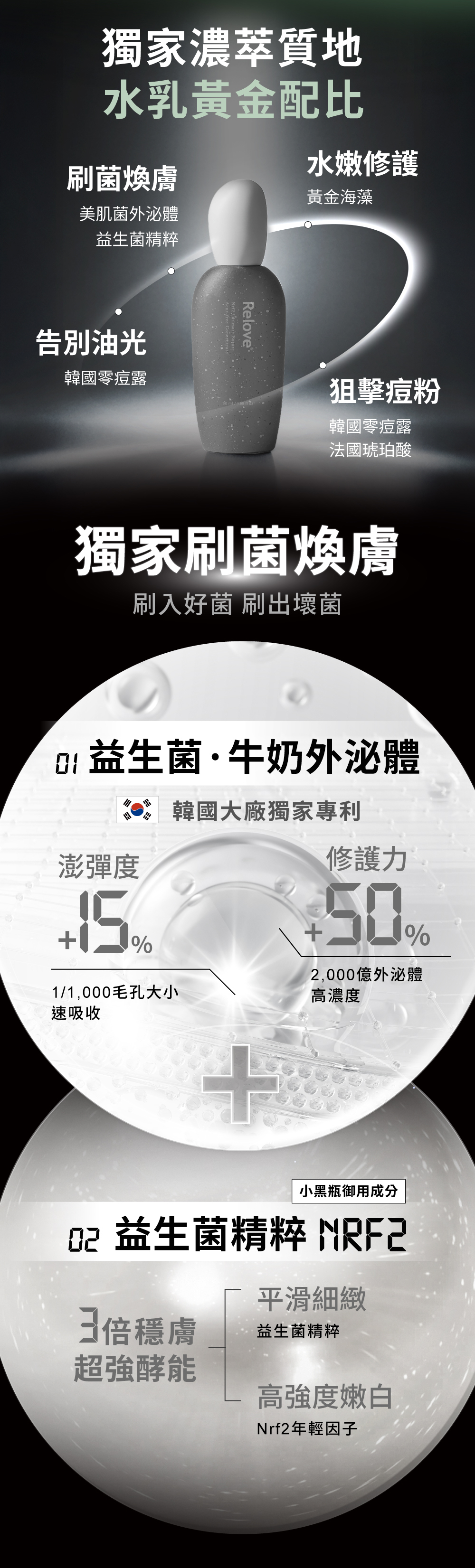 獨家2仟億益生菌牛奶外泌體+Nrf2益生菌精粹，刷菌煥膚