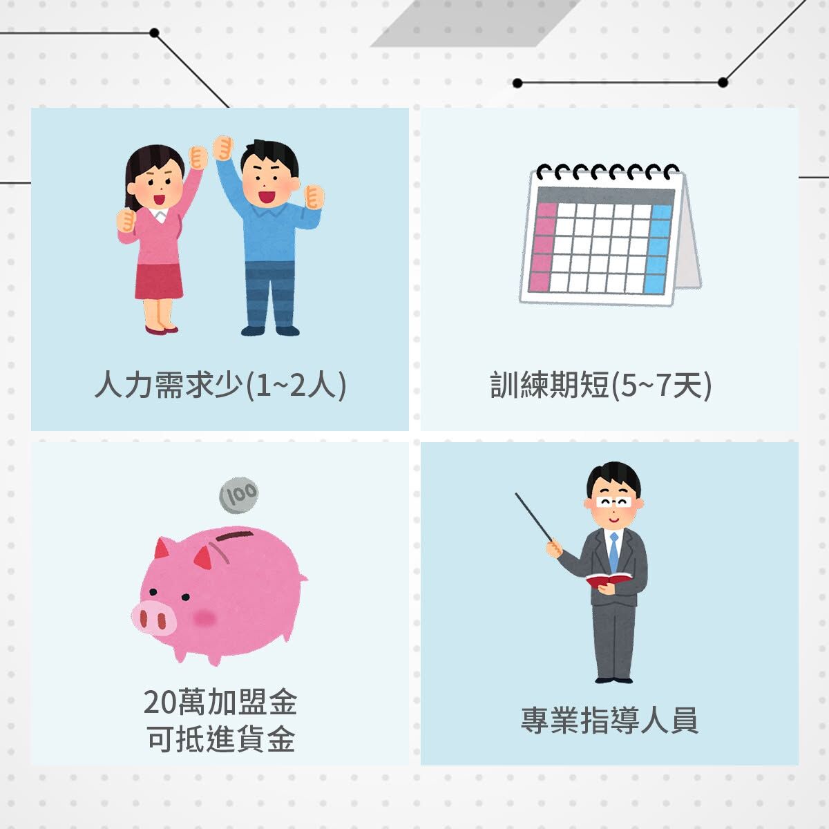加盟巧迪的四大優勢
