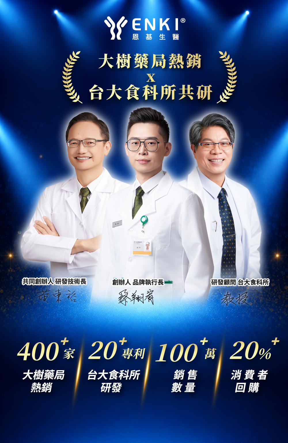 恩基生醫與台大食科所合作，團隊攜手研發到產品上市，品牌從高吸收保健食品起家，在400家大樹藥局熱銷、超過20項專利、累積超過100萬個產品銷量、高達20%回購優越成績